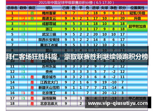 拜仁客场狂胜科隆，豪取联赛胜利继续领跑积分榜