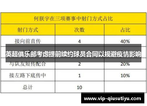 英超俱乐部考虑提前续约球员合同以规避疫情影响