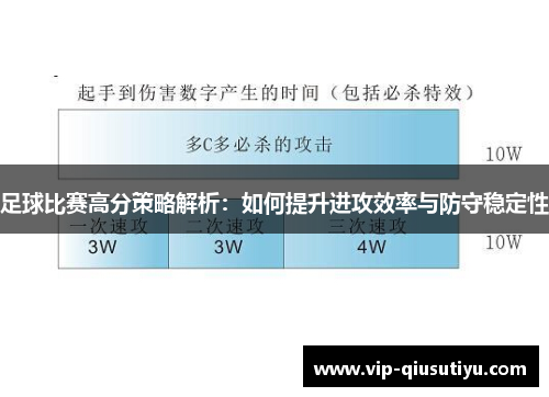 足球比赛高分策略解析：如何提升进攻效率与防守稳定性